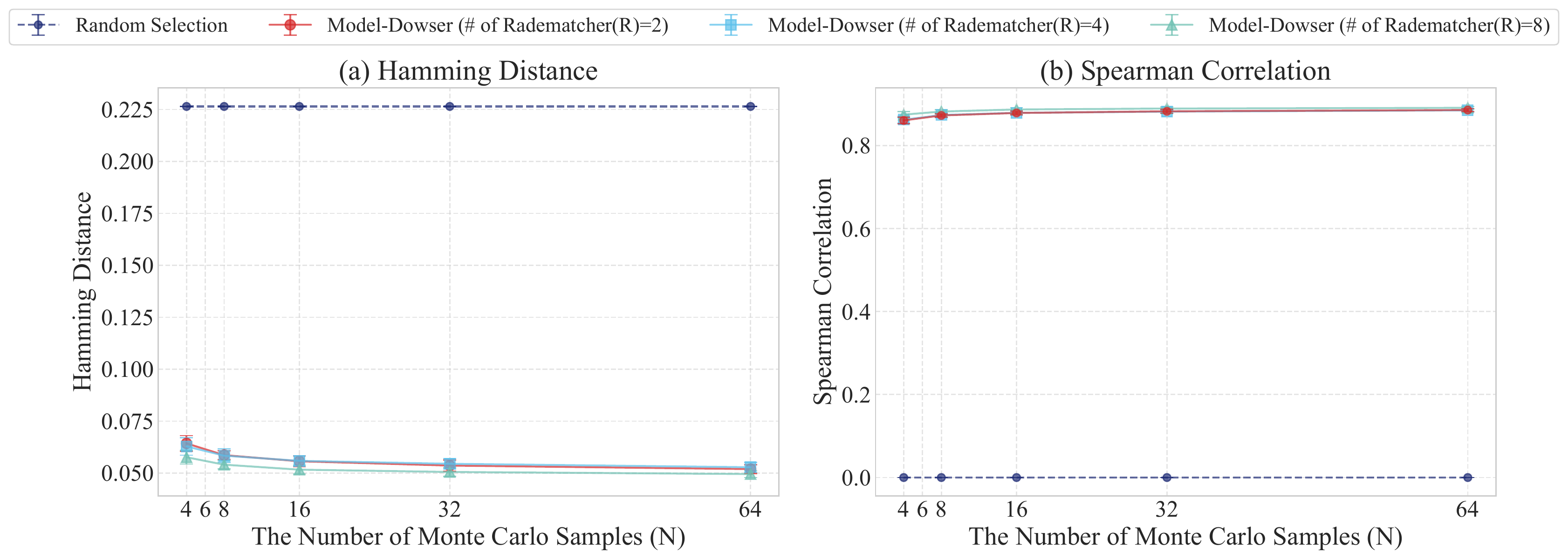 Significance analysis of data-free importance estimation.